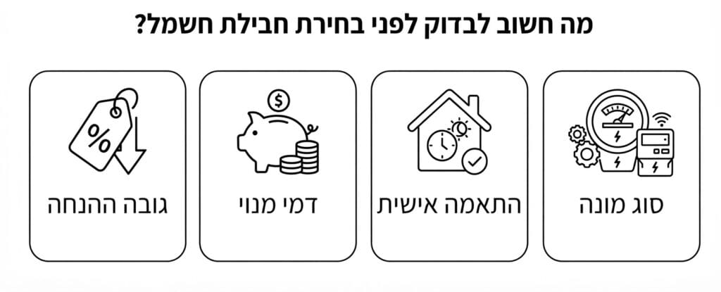 מה לבדוק לפני בחירת חברת חשמל