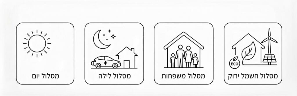 מסלולים סלקום חשמל
