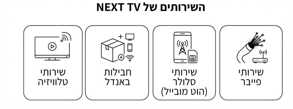 שירותי נקסט טיוי