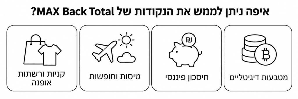 איפה מממשים נקודות MAX Back Total_