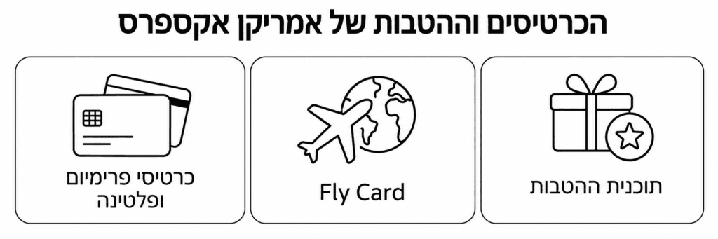 הטבות וכרטיסי אמריקן אקספרס