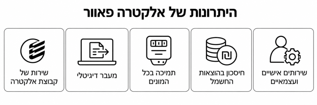היתרונות של אלקטרה פאוור – אינפוגרפיקה