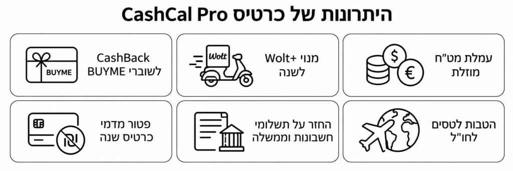 היתרונות של כרטיס CashCal Pro
