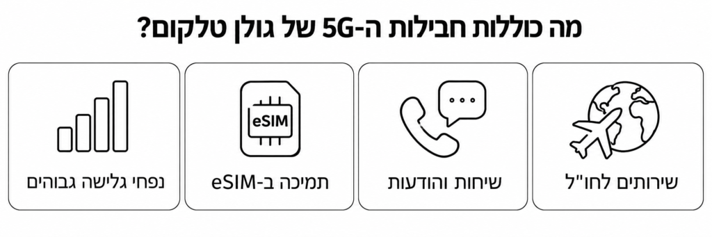 חבילות 5G של גולן טלקום