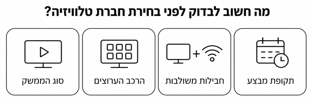 מה חשוב לבדוק בבחירת חברת טלוויזיה (1)