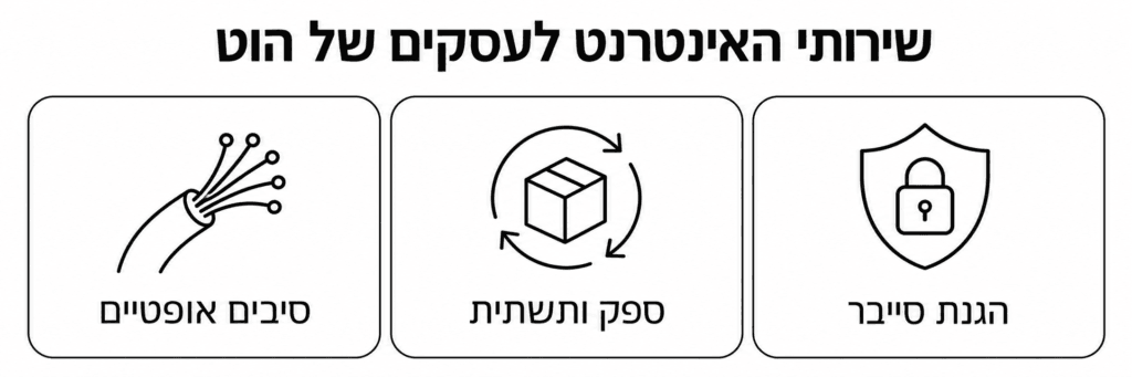 שירותי אינטרנט עסקיים