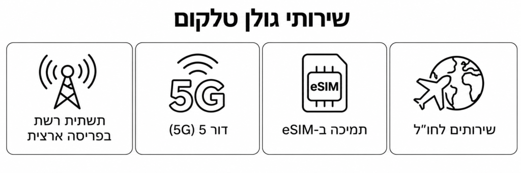 שירותי גולן טלקום בארבעה סמלים