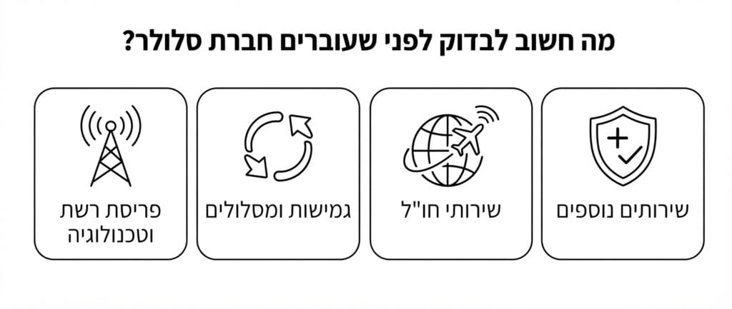 מעבר חברת סלולר
